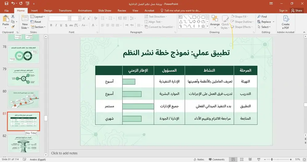 صورة 15 من: استكمال تدريب نُظم العمل الداخلية